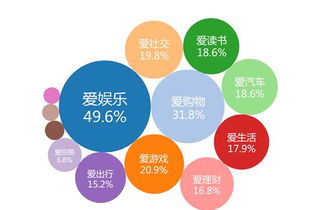 信息系統(tǒng)集成服務(wù) 開啟軟件開發(fā)行業(yè)的重要領(lǐng)域